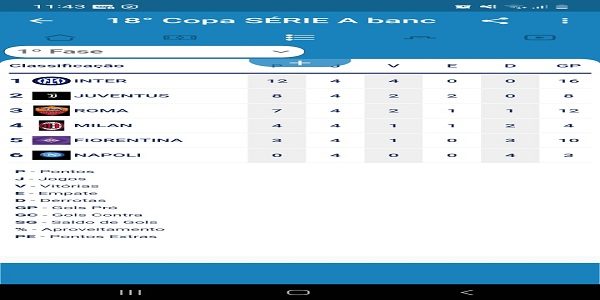 18ª COPA INTEGRAÇÃO DOS BANCÁRIOS.