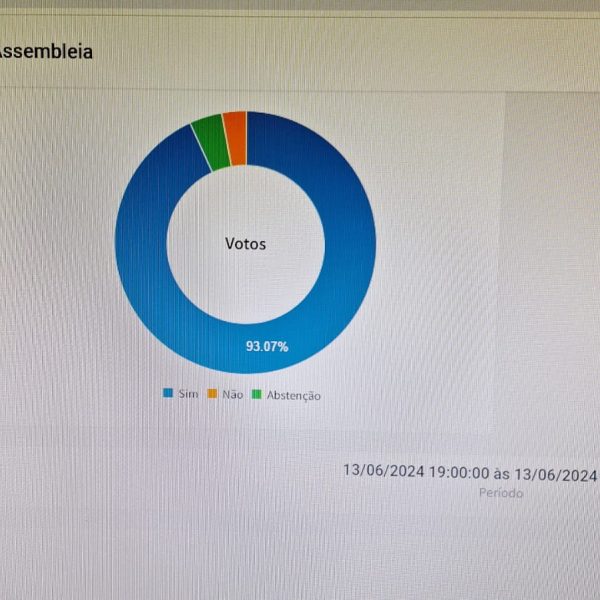 BANCÁRIOS DE RONDONÓPOLIS E REGIÃO SUL DE MT. COM 93,07 % APROVAM A MINUTA UNIFICADA